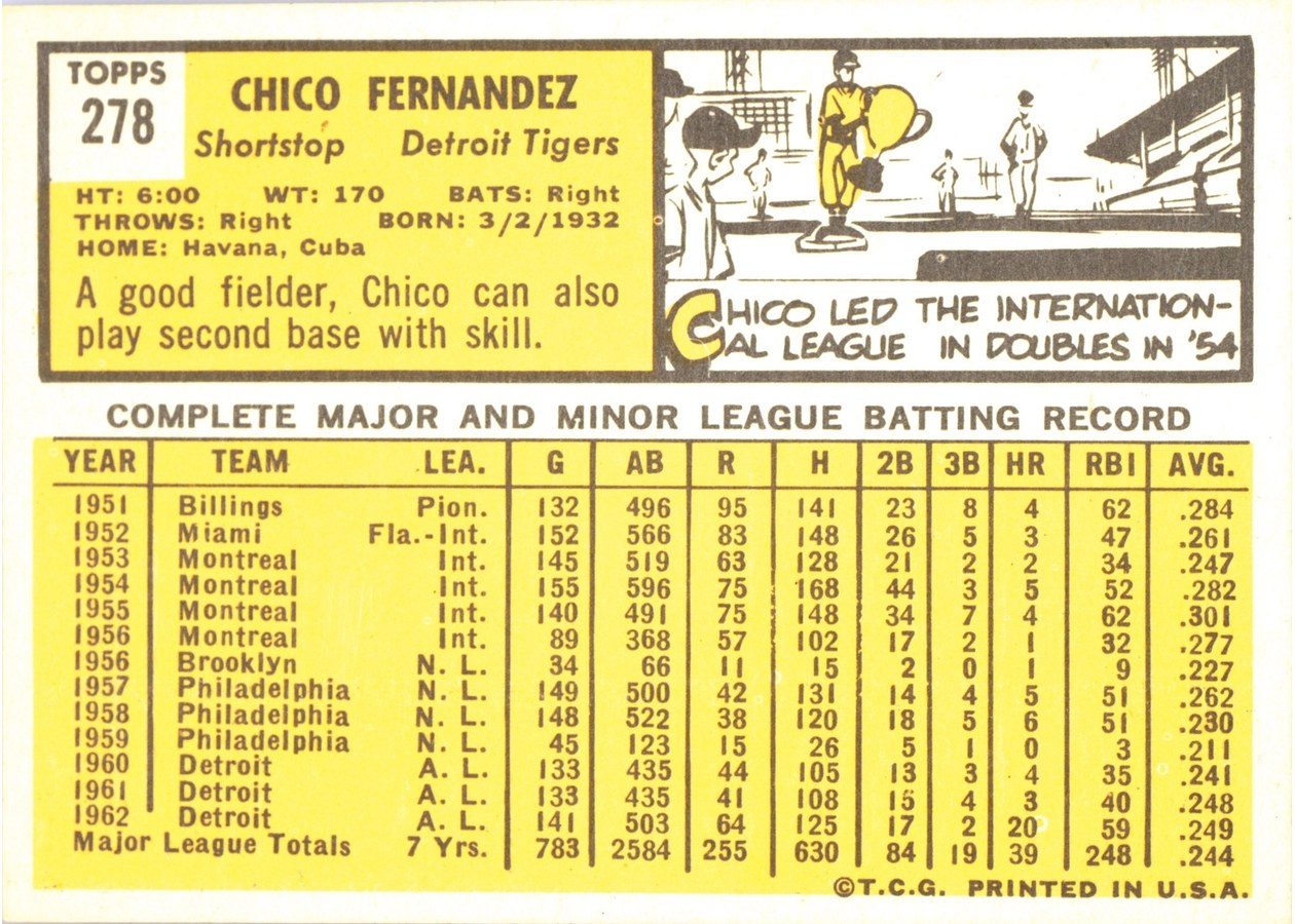 1963 Topps #278 Chico Fernandez card back