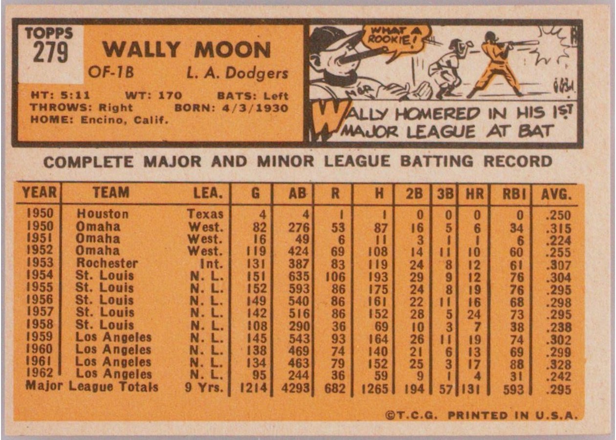 1963 Topps #279 Wally Moon card back