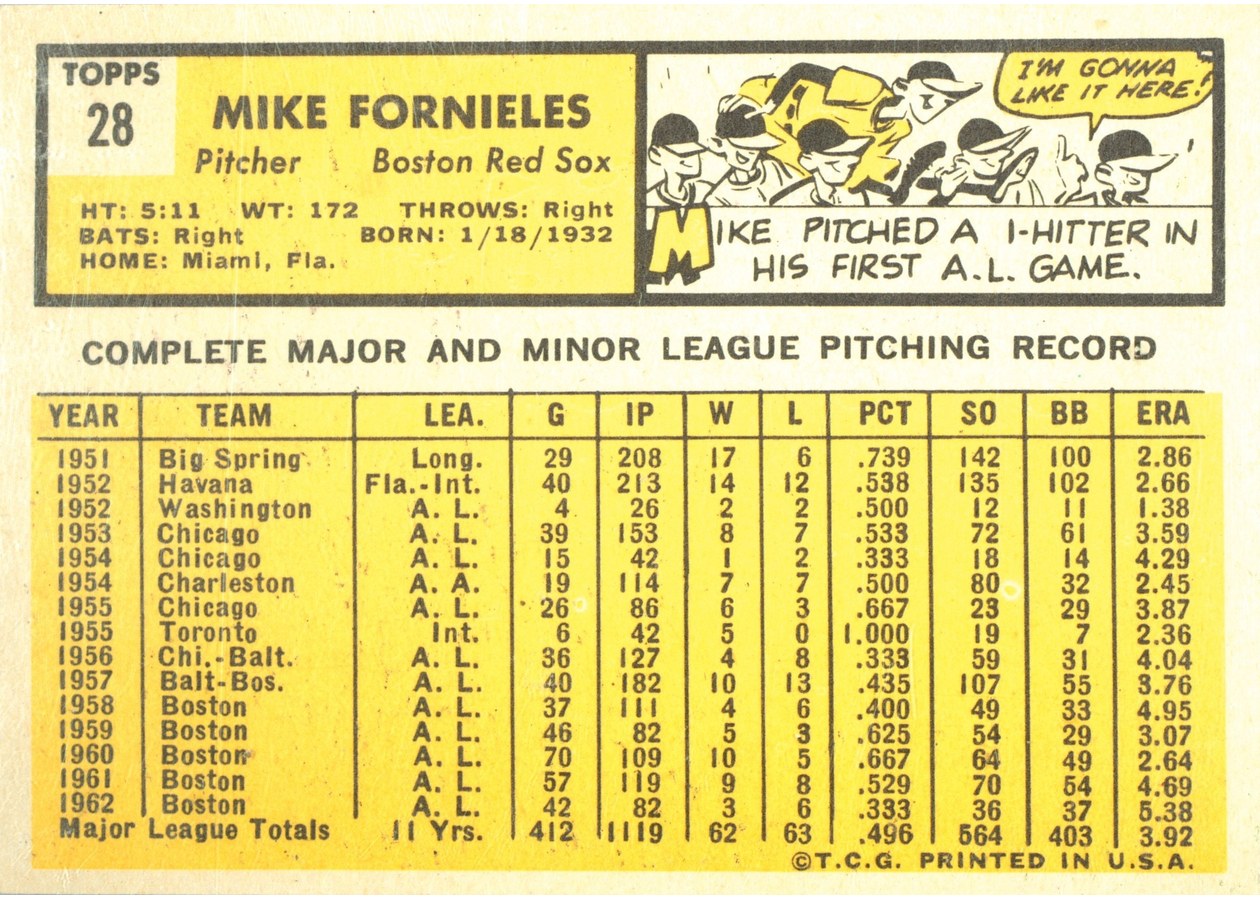 1963 Topps #28 Mike Fornieles card back