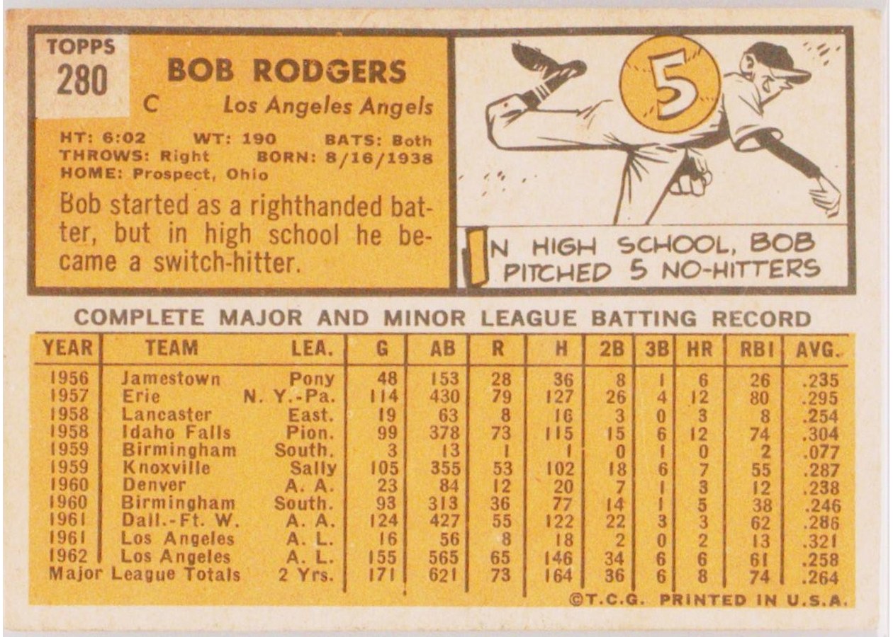 1963 Topps #280 Bob Rodgers card back