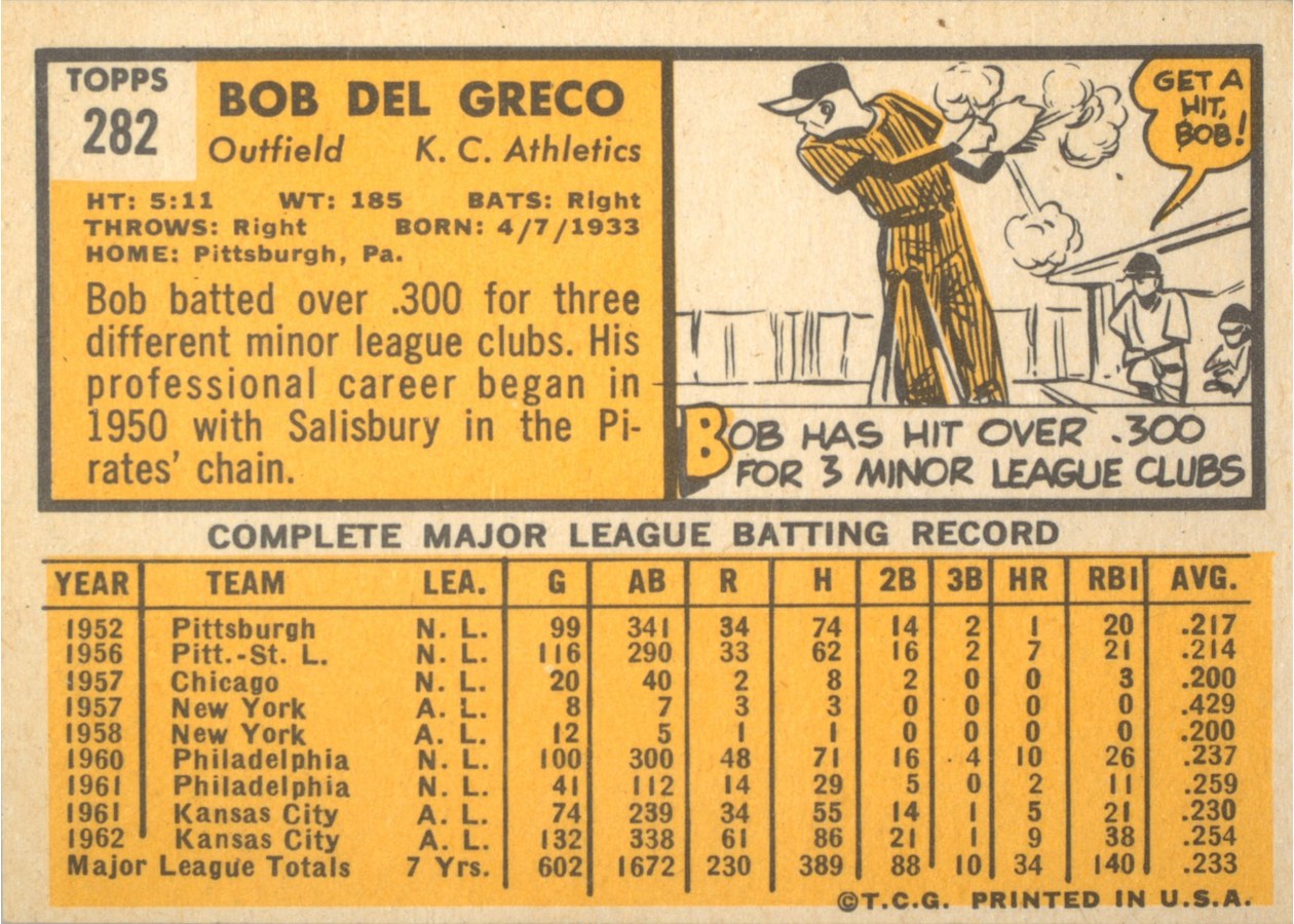 1963 Topps #282 Bob Del Greco card back