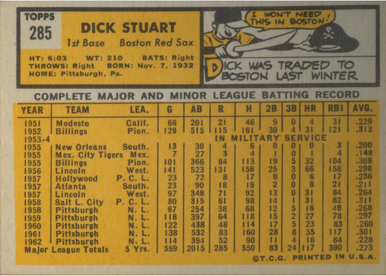 1963 Topps #285 Dick Stuart card back