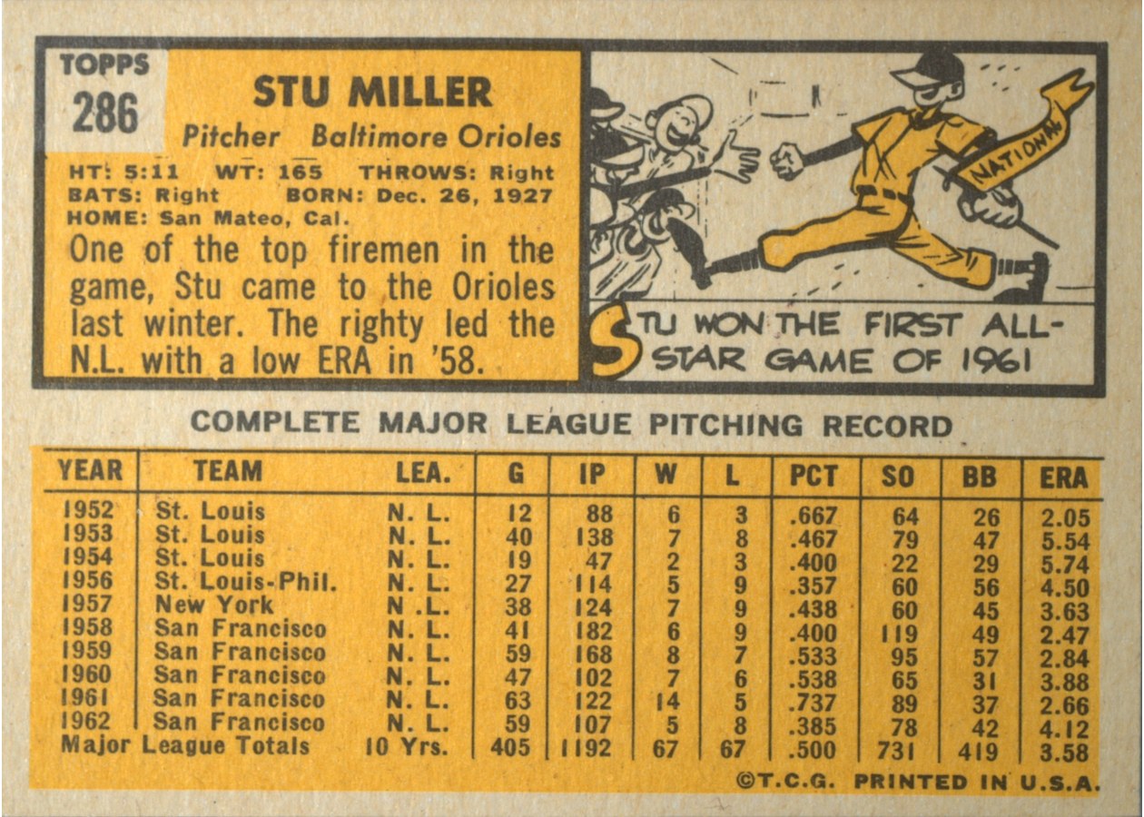 1963 Topps #286 Stu Miller card back