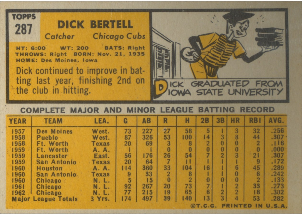 1963 Topps #287 Dick Bertell card back