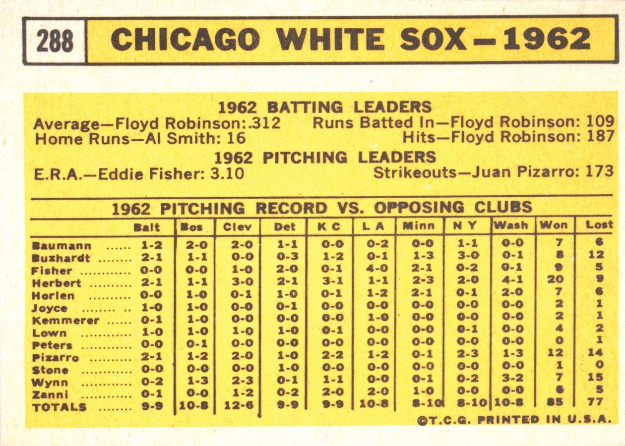 1963 Topps #288 Chicago White Sox card back