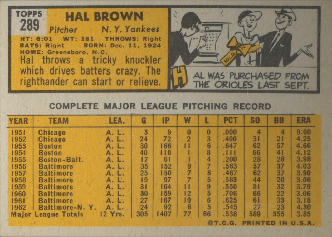 1963 Topps #289 Hal Brown card back