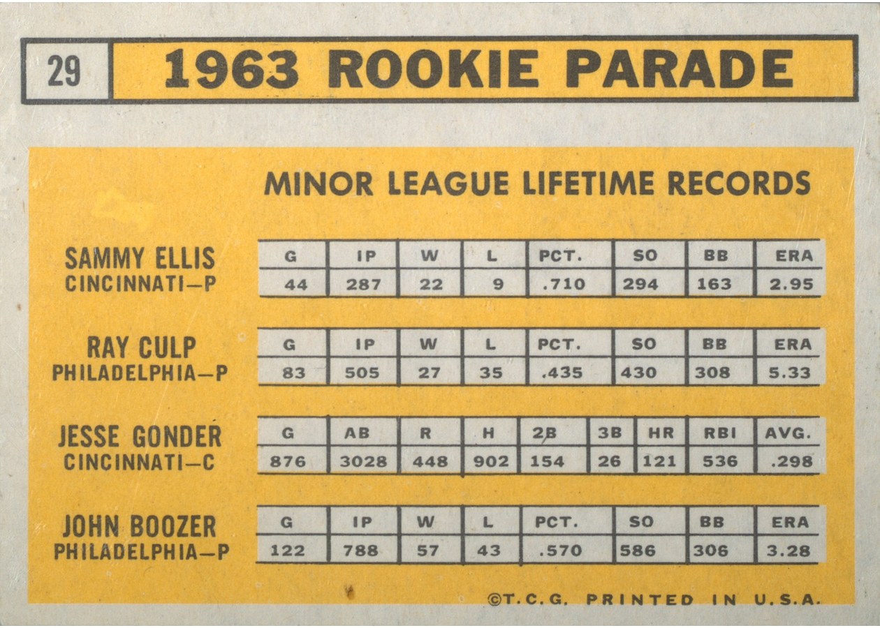 1963 Topps #29 1963 Rookie Stars card back