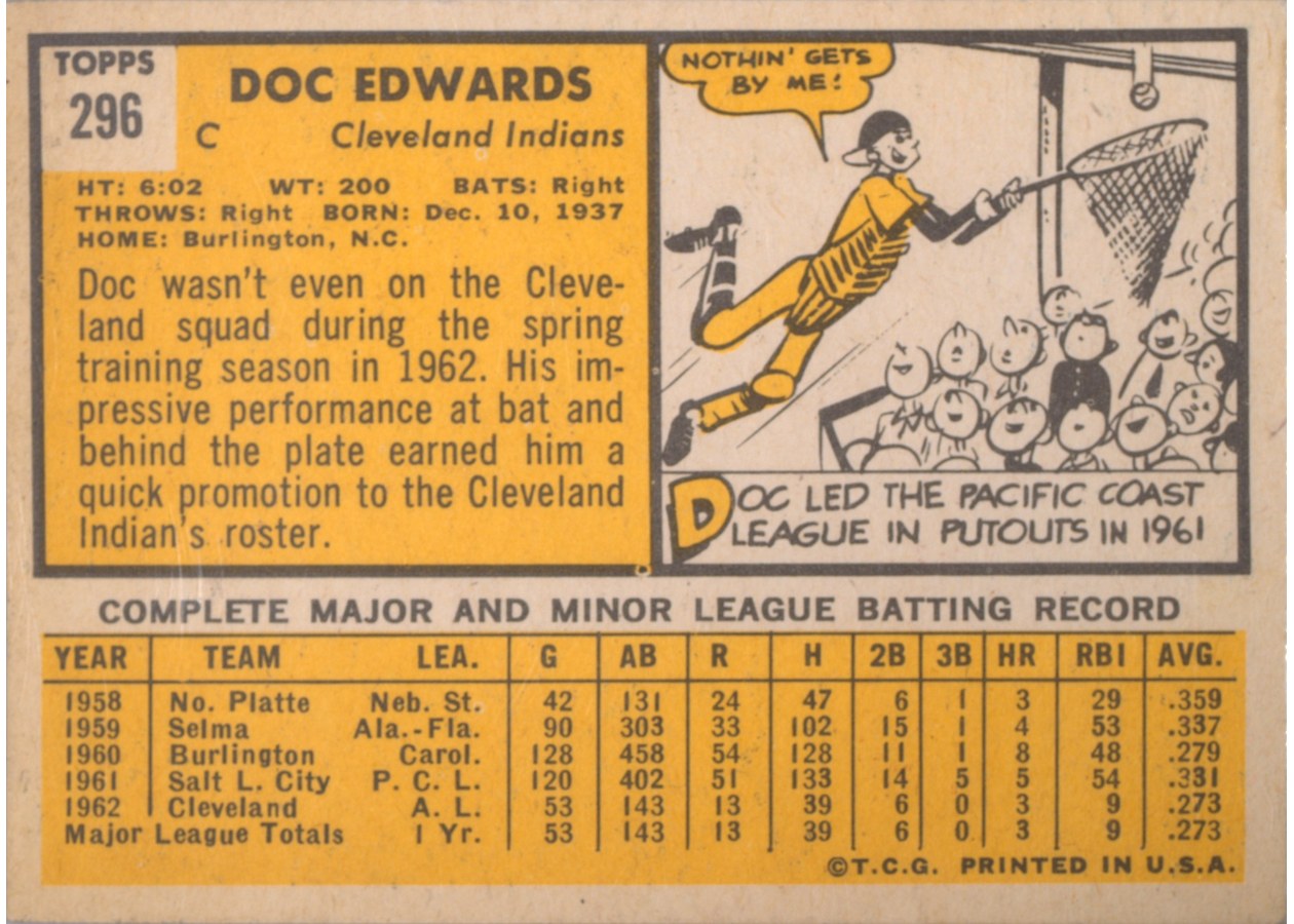 1963 Topps #296 Doc Edwards card back