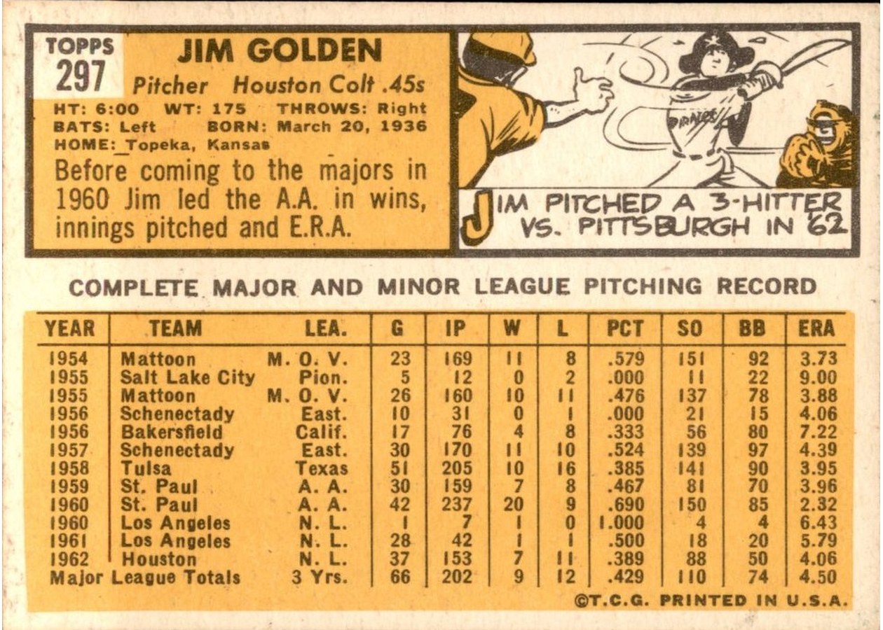 1963 Topps #297 Jim Golden card back