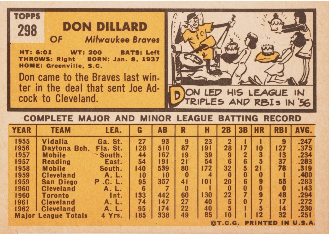1963 Topps #298 Don Dillard card back