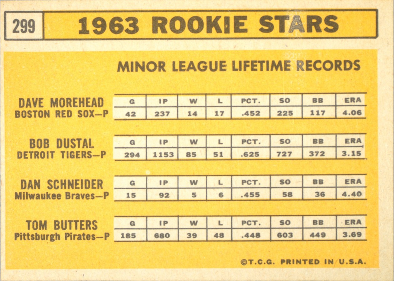 1963 Topps #299 1963 Rookie Stars card back