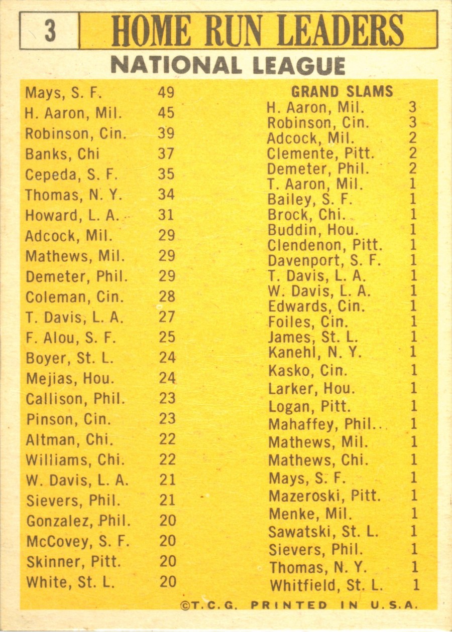 1963 Topps #3 1962 National League Home Run Leaders card back