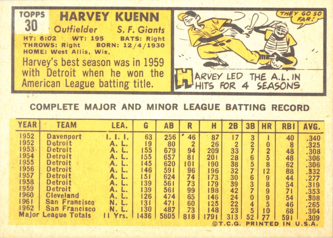 1963 Topps #30 Harvey Kuenn card back