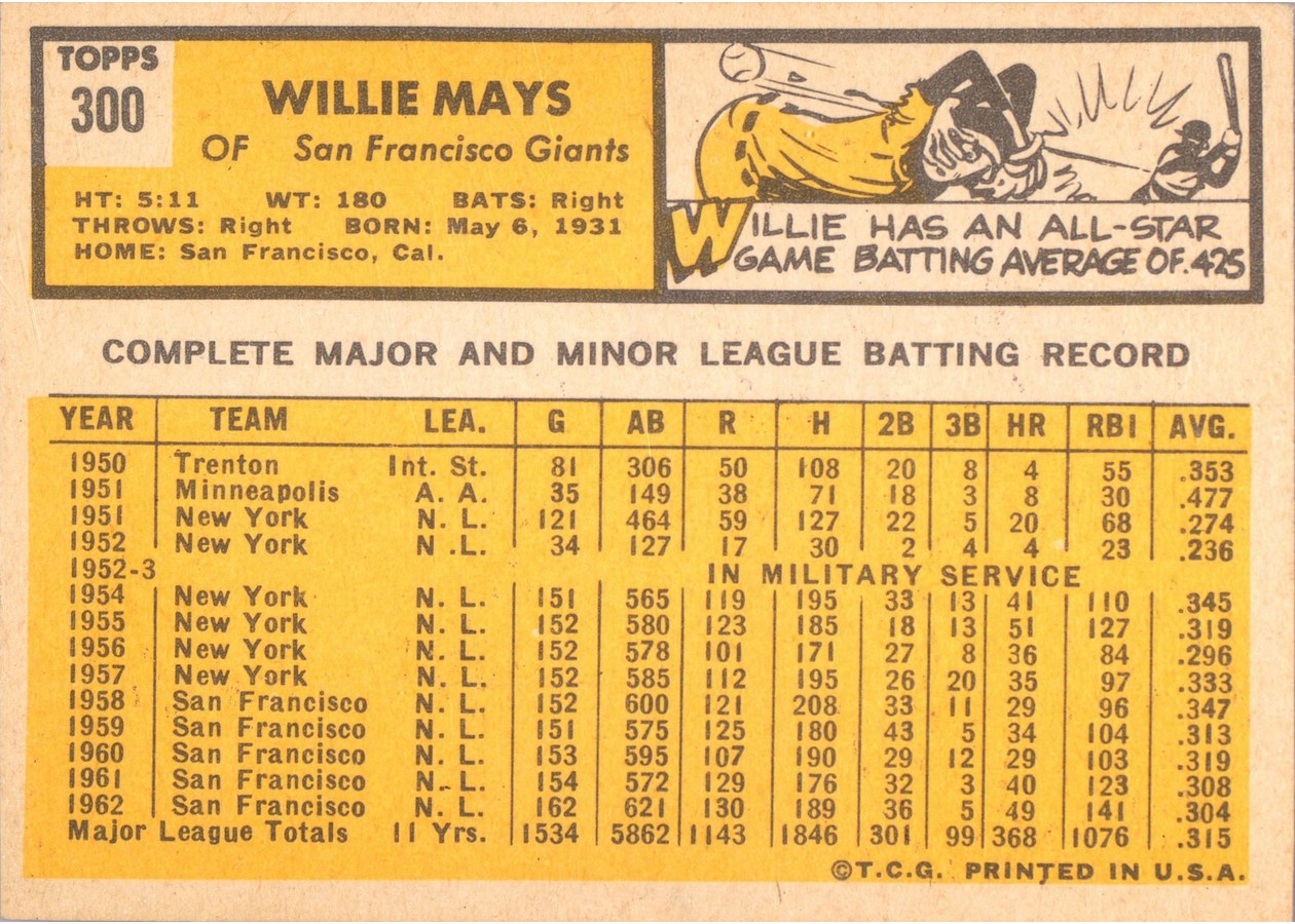 1963 Topps #300 Willie Mays card back