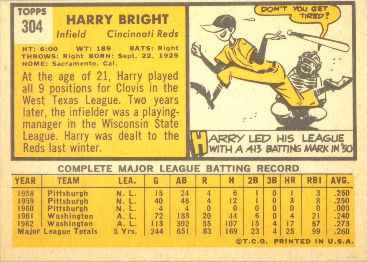 1963 Topps #304 Harry Bright card back