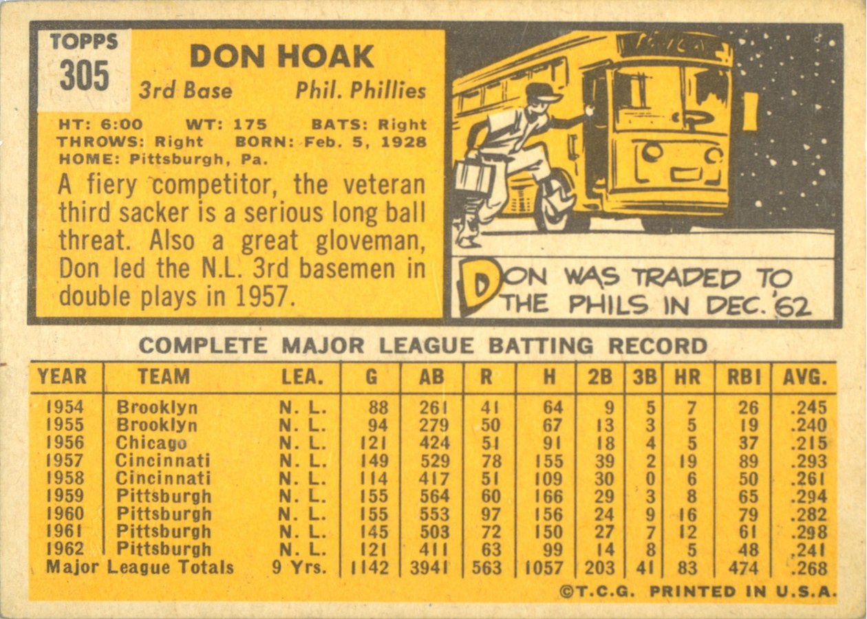1963 Topps #305 Don Hoak card back