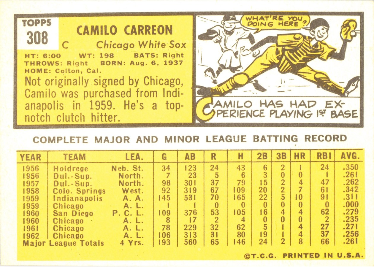 1963 Topps #308 Camilo Carreon card back
