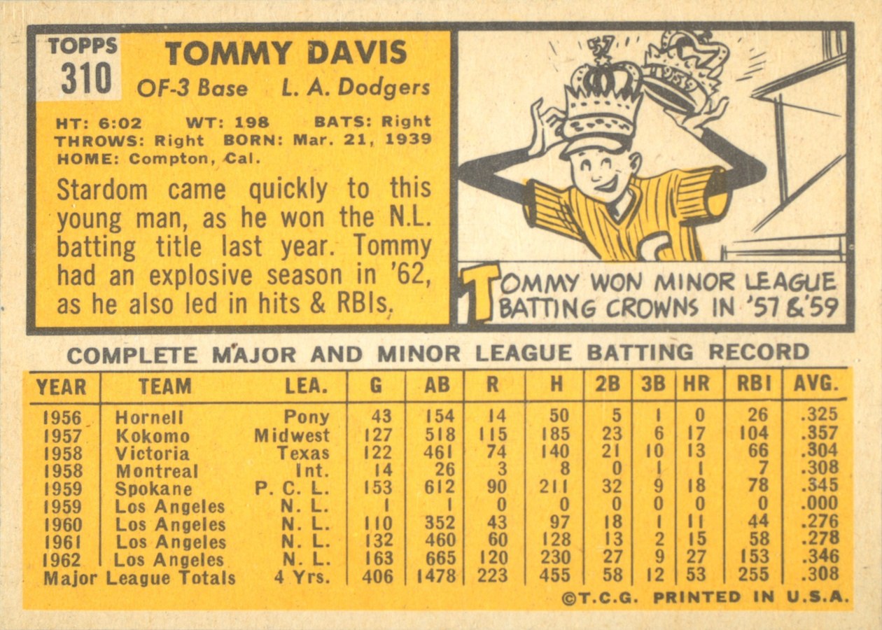 1963 Topps #310 Tommy Davis card back