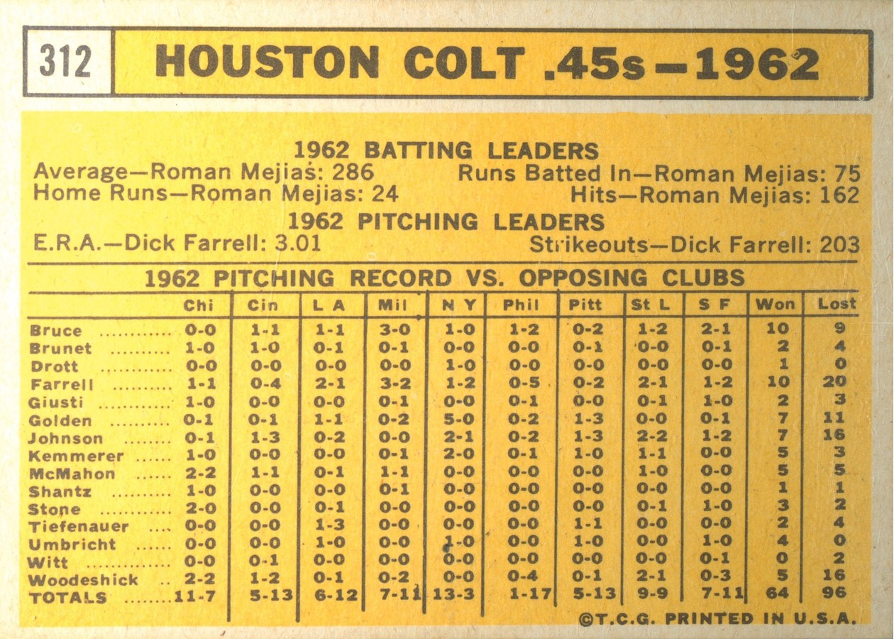 1963 Topps #312 Houston Colt .45's card back