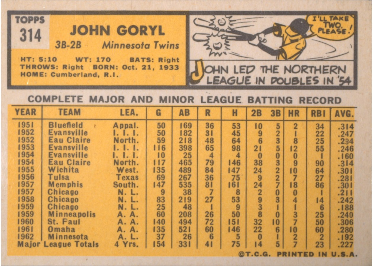 1963 Topps #314 John Goryl card back