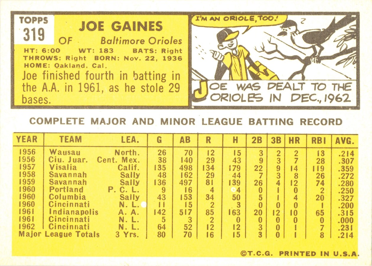 1963 Topps #319 Joe Gaines card back