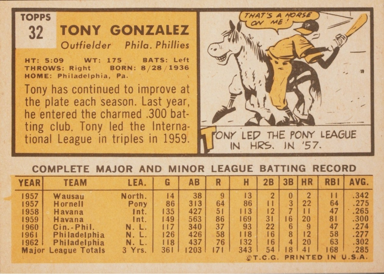1963 Topps #32 Tony Gonzalez card back