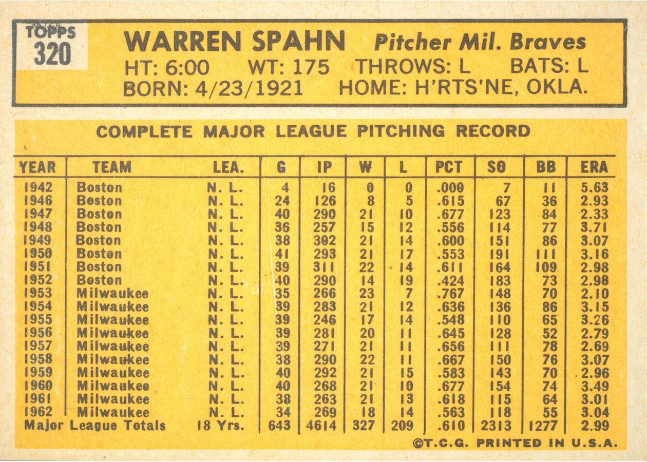 1963 Topps #320 Warren Spahn card back