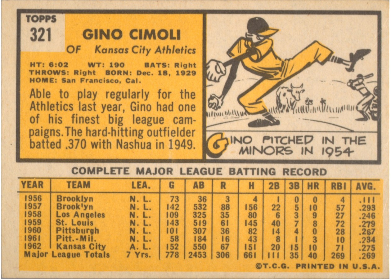 1963 Topps #321 Gino Cimoli card back