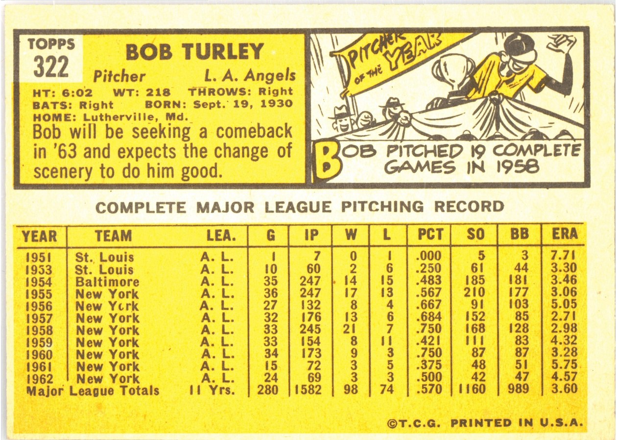 1963 Topps #322 Bob Turley card back