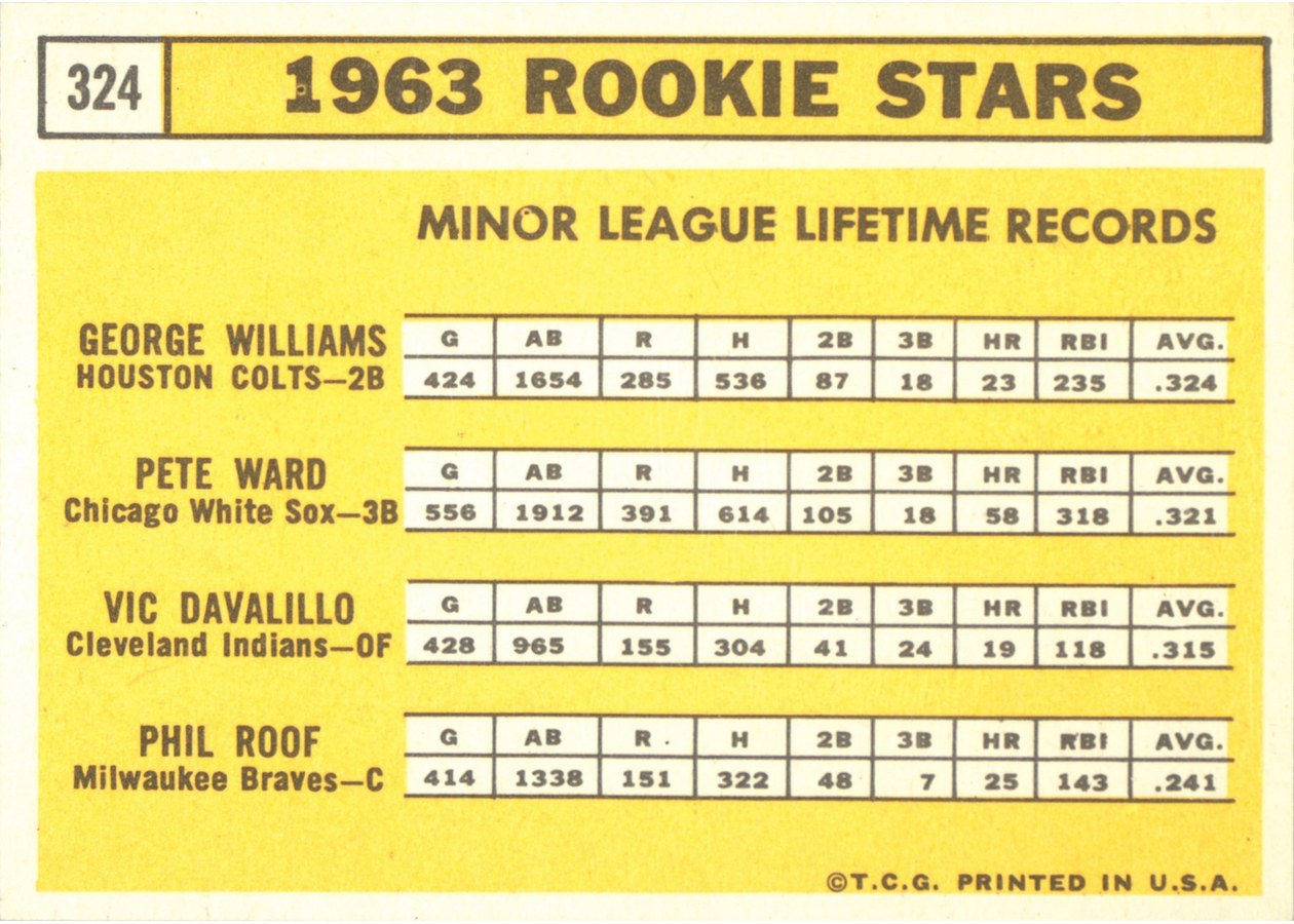 1963 Topps #324 1963 Rookie Stars card back