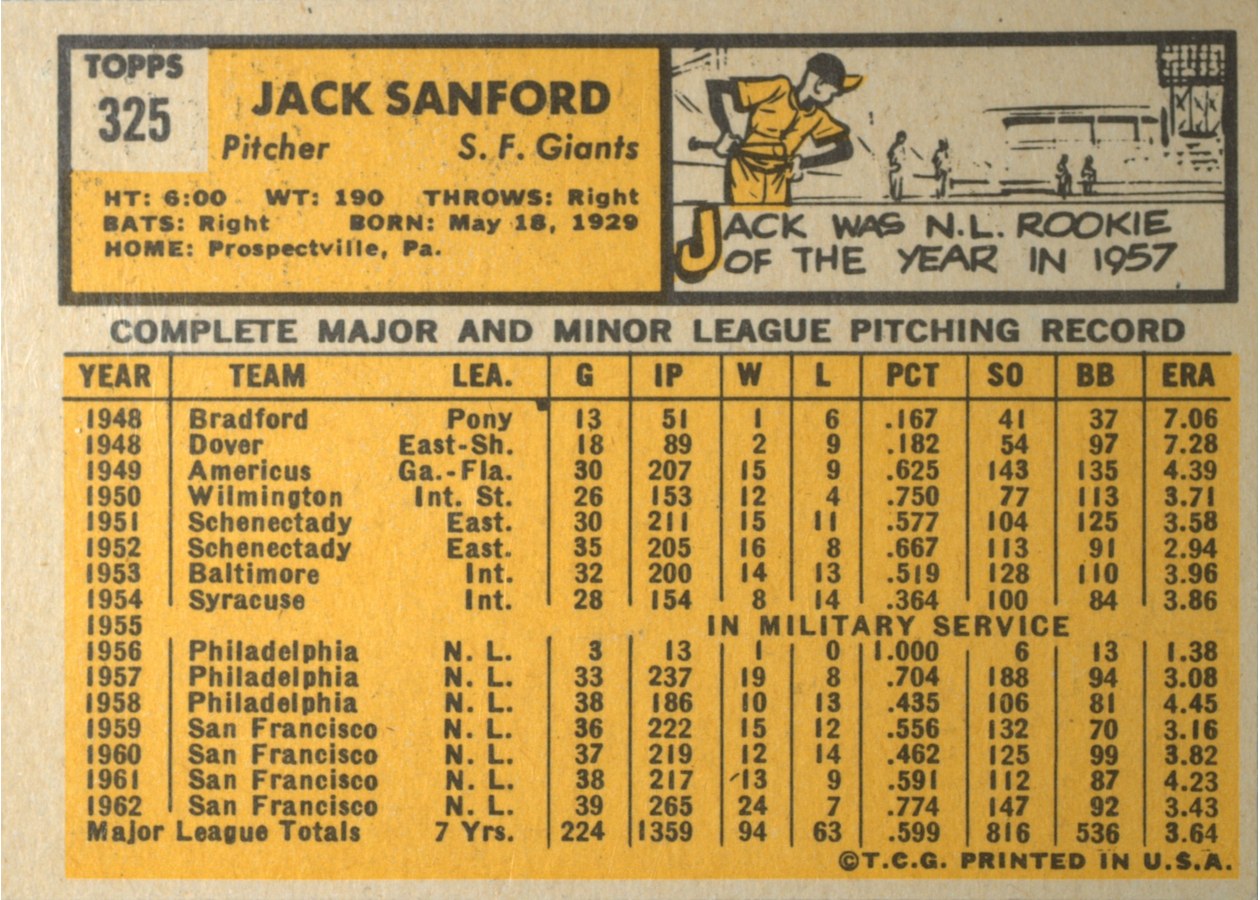 1963 Topps #325 Jack Sanford card back