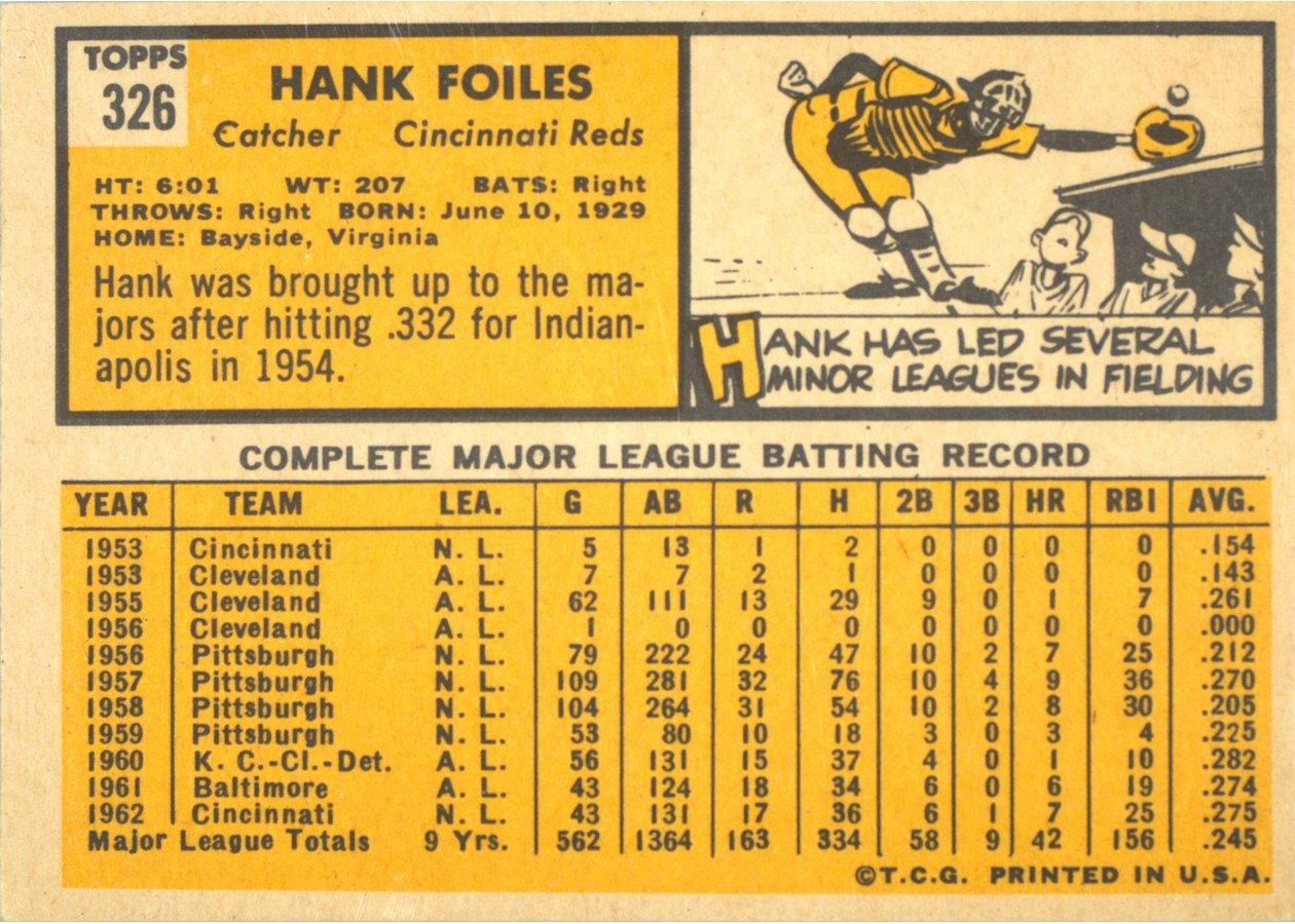 1963 Topps #326 Hank Foiles card back