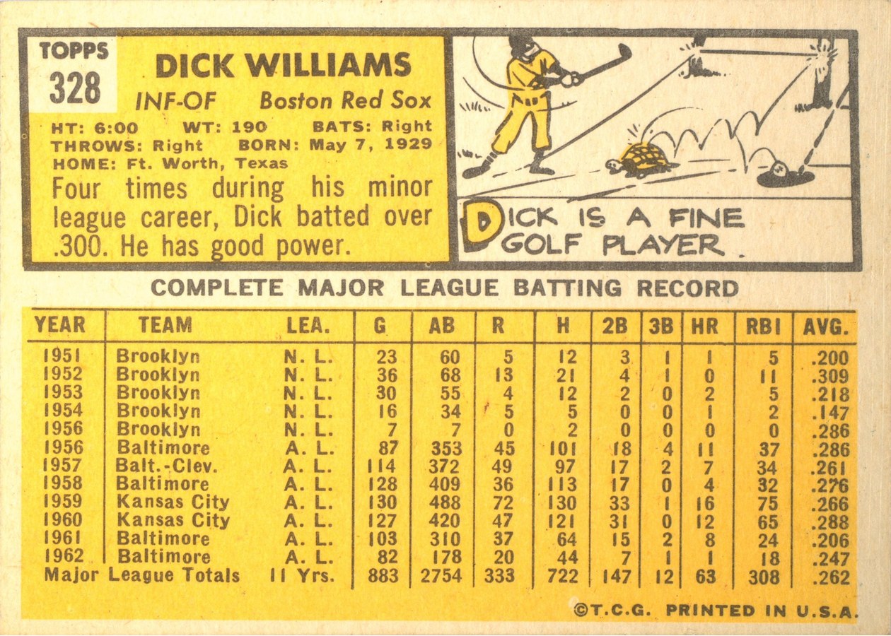1963 Topps #328 Dick Williams card back