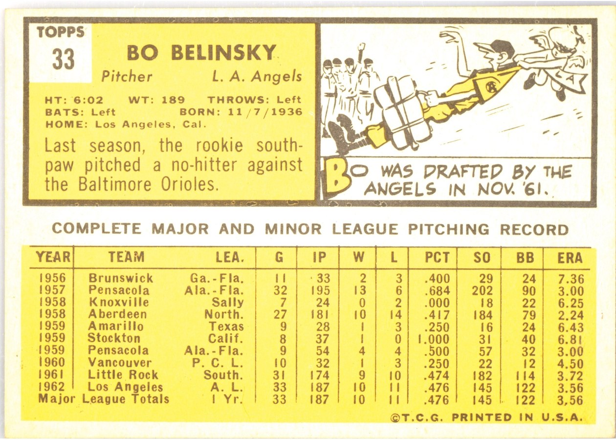 1963 Topps #33 Bo Belinsky card back