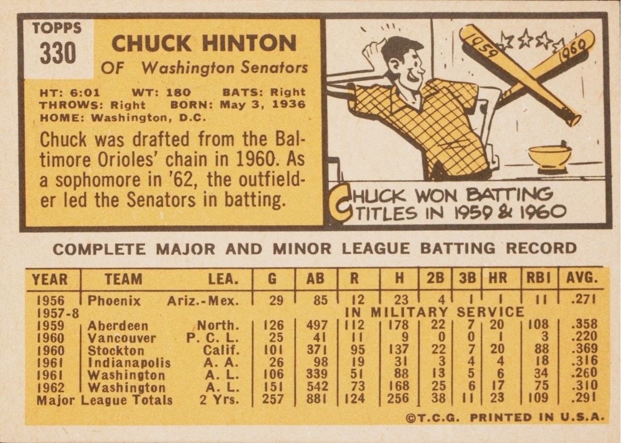1963 Topps #330 Chuck Hinton card back
