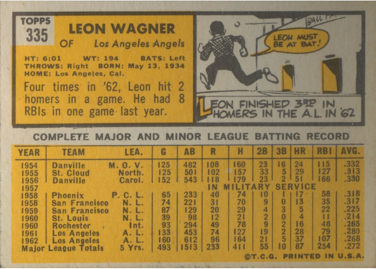 1963 Topps #335 Leon Wagner card back