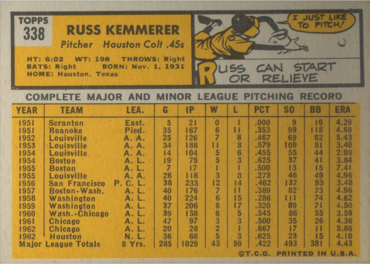 1963 Topps #338 Russ Kemmerer card back