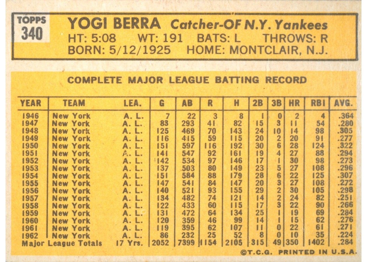 1963 Topps #340 Yogi Berra card back