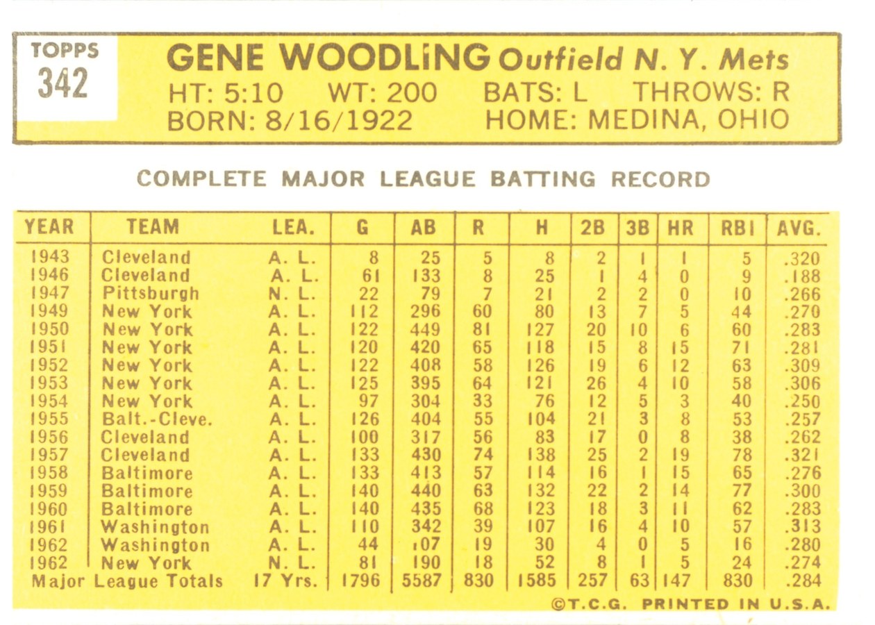 1963 Topps #342 Gene Woodling card back