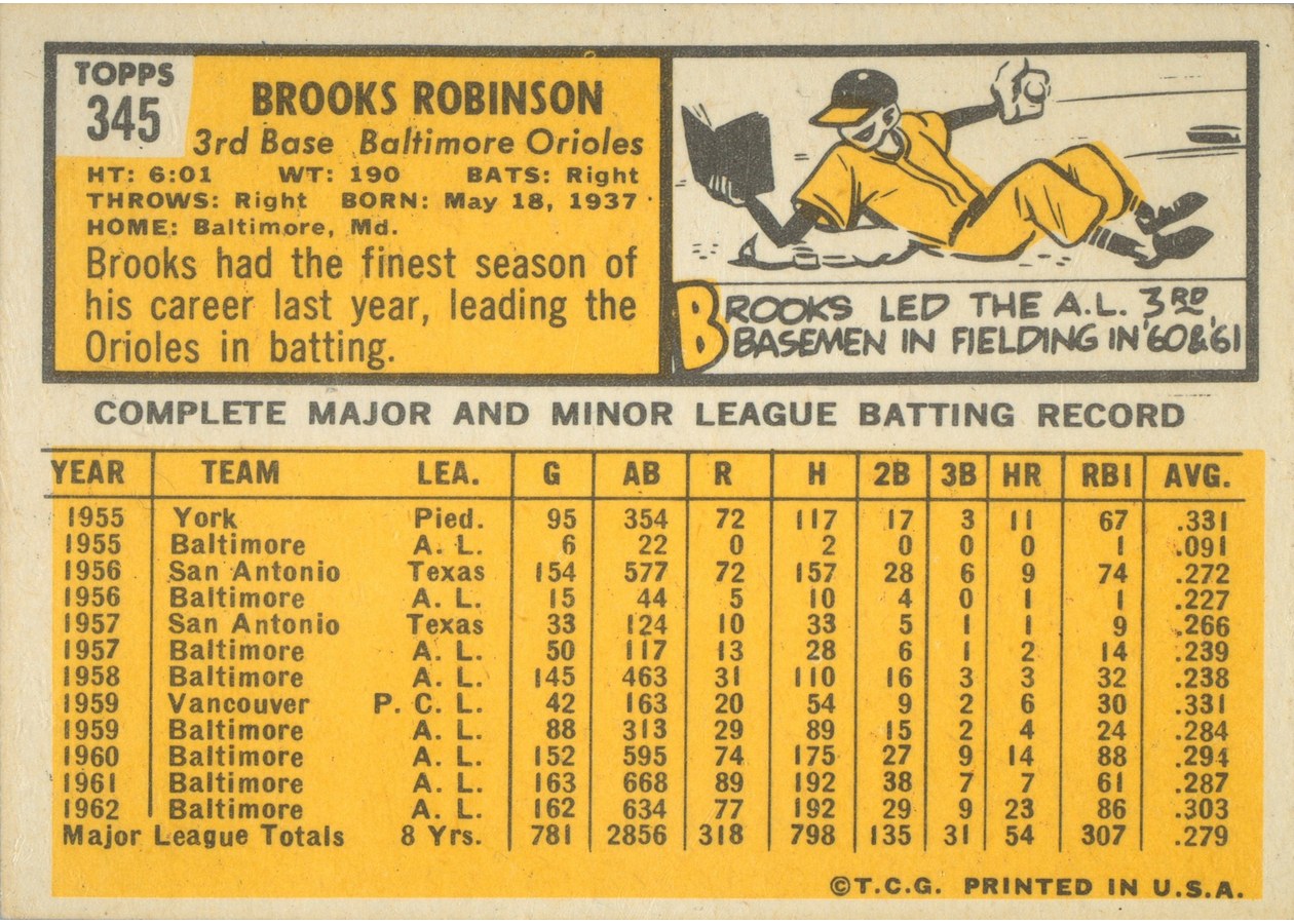 1963 Topps #345 Brooks Robinson card back