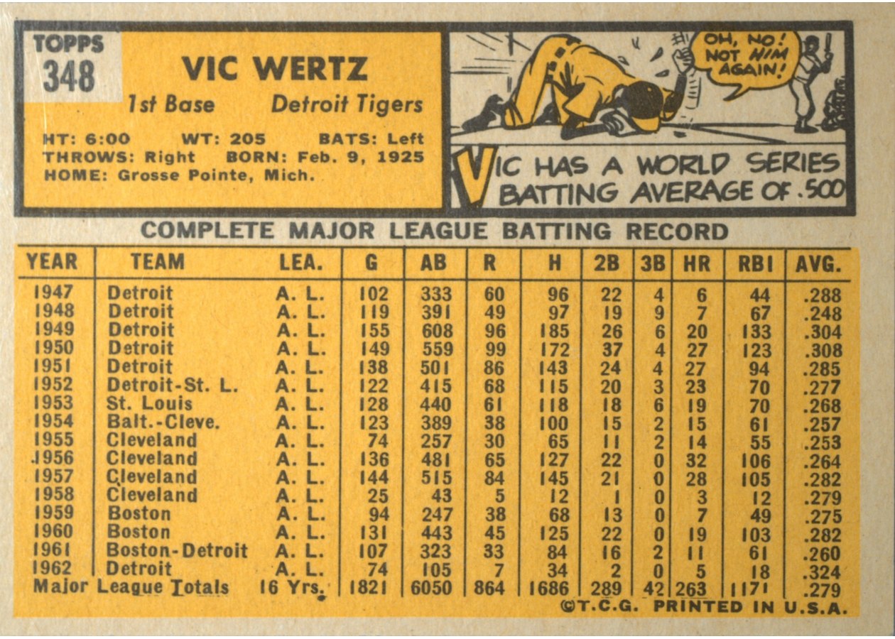 1963 Topps #348 Vic Wertz card back