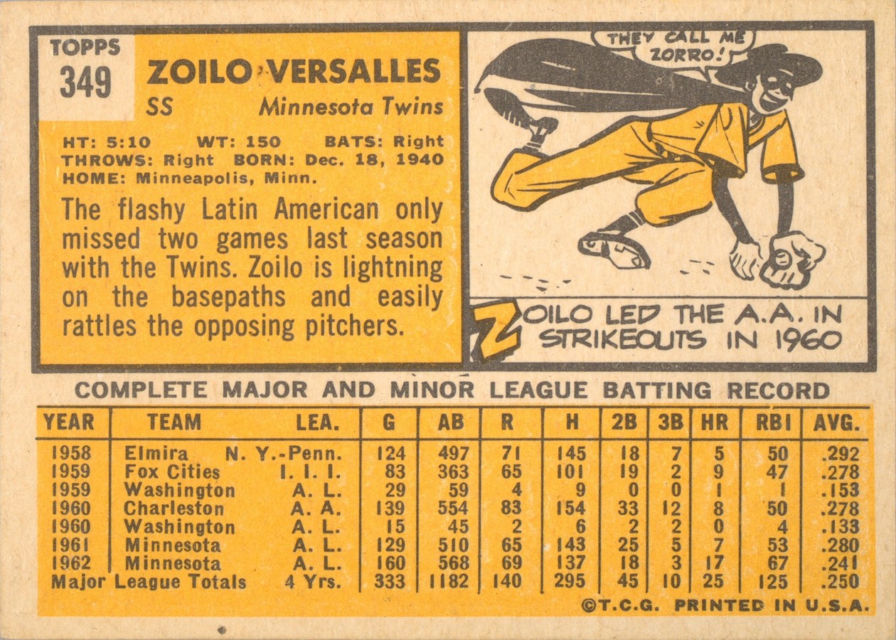 1963 Topps #349 Zoilo Versalles card back
