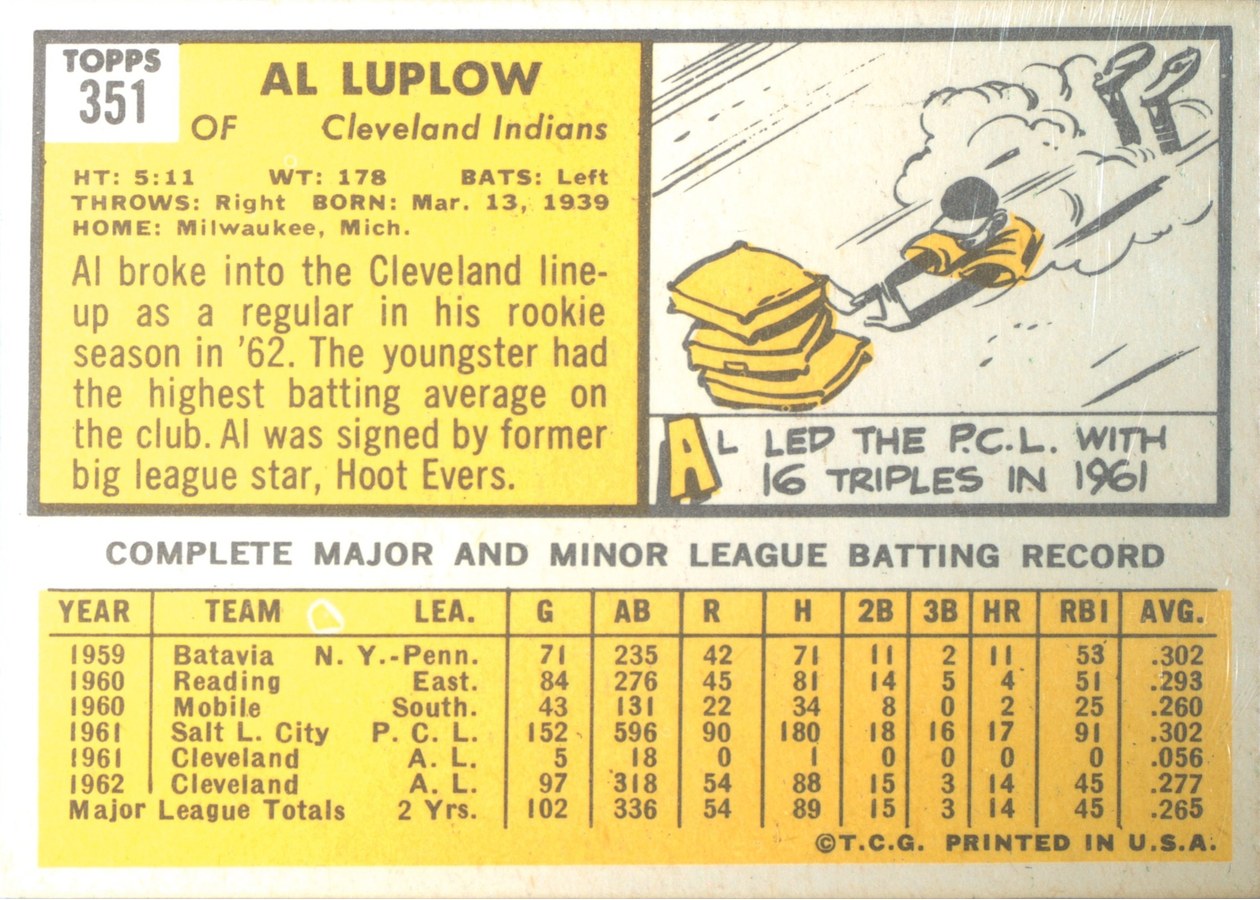 1963 Topps #351 Al Luplow card back