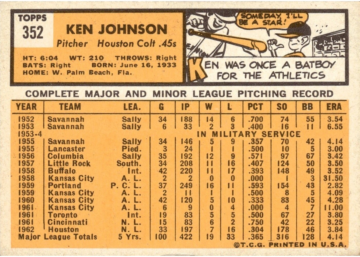 1963 Topps #352 Ken Johnson card back