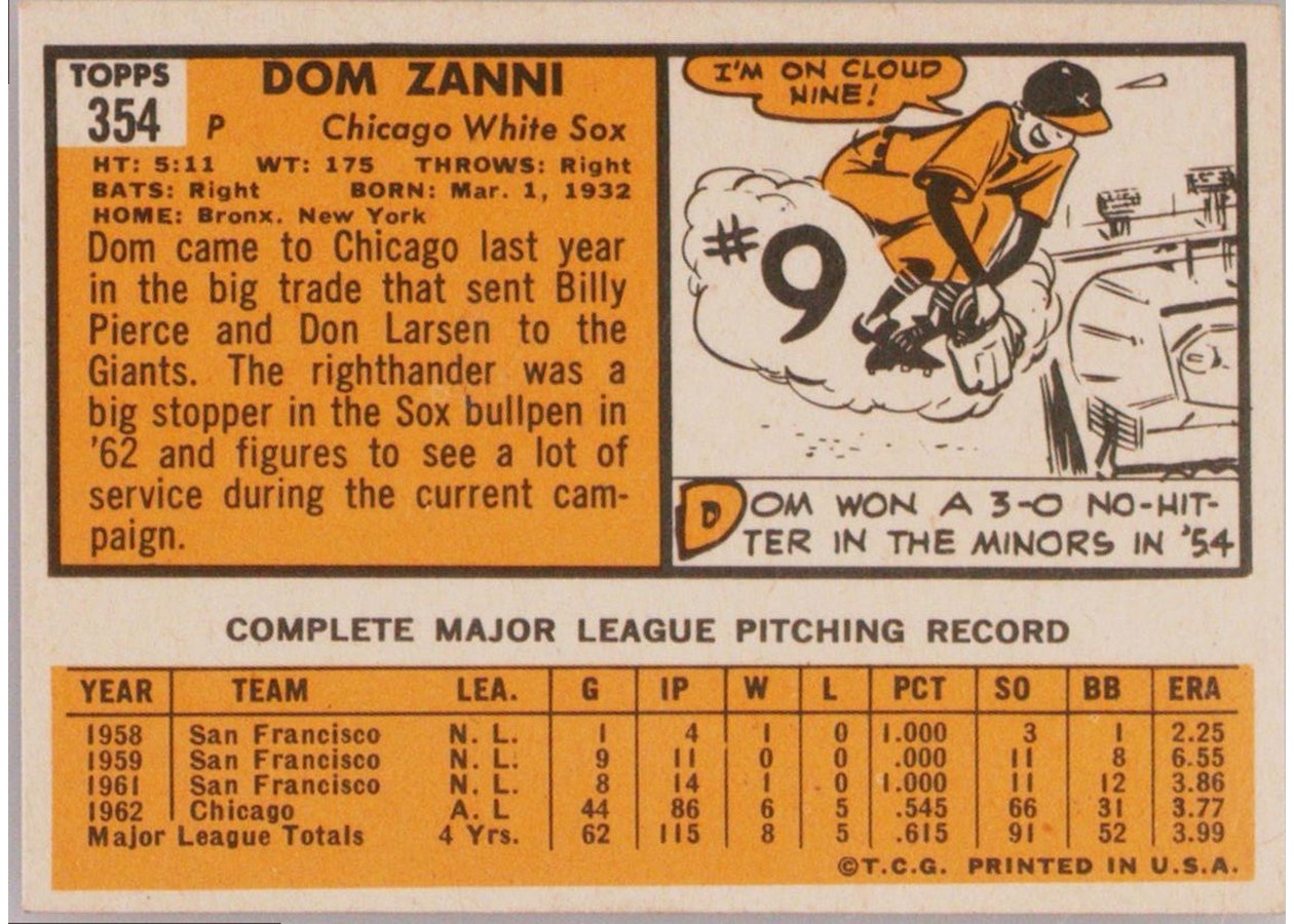 1963 Topps #354 Dom Zanni card back