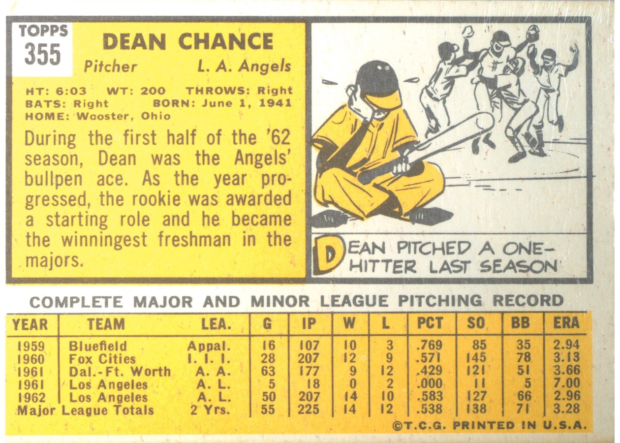 1963 Topps #355 Dean Chance card back