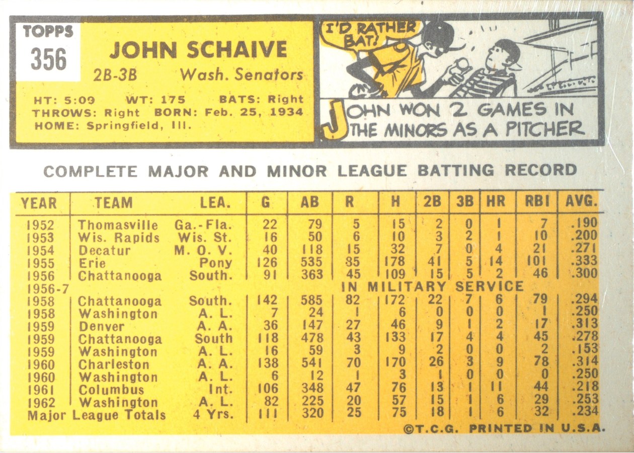 1963 Topps #356 John Schaive card back