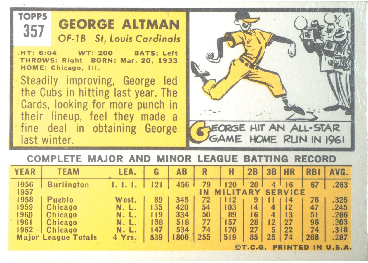 1963 Topps #357 George Altman card back