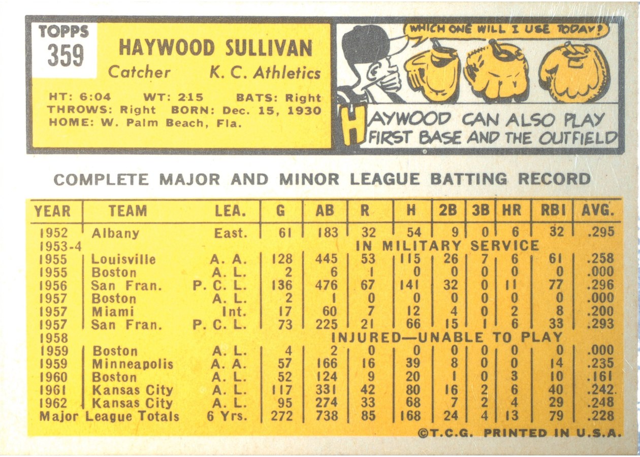 1963 Topps #359 Haywood Sullivan card back