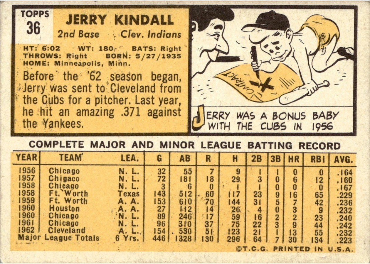 1963 Topps #36 Jerry Kindall card back